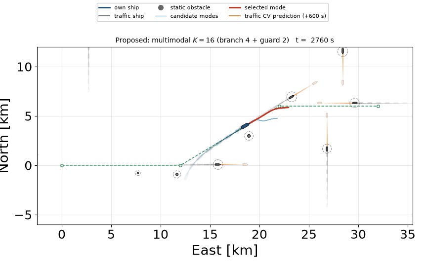 Proposed method at density 1
