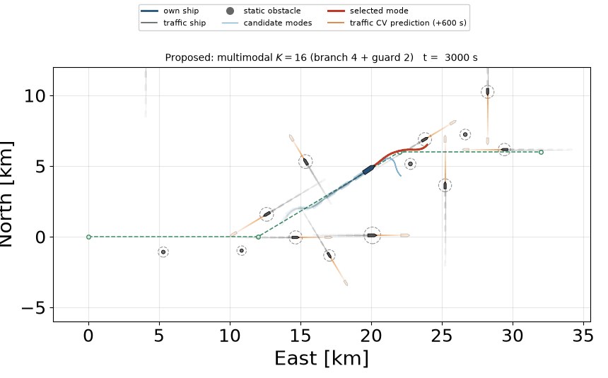 Proposed method at density 2